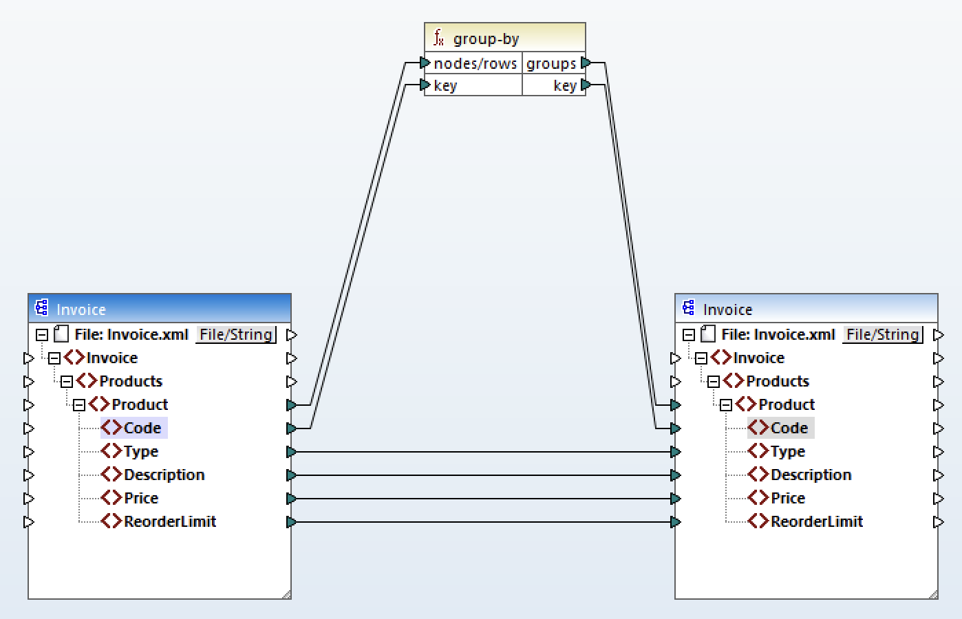 MapForce group-by mapping