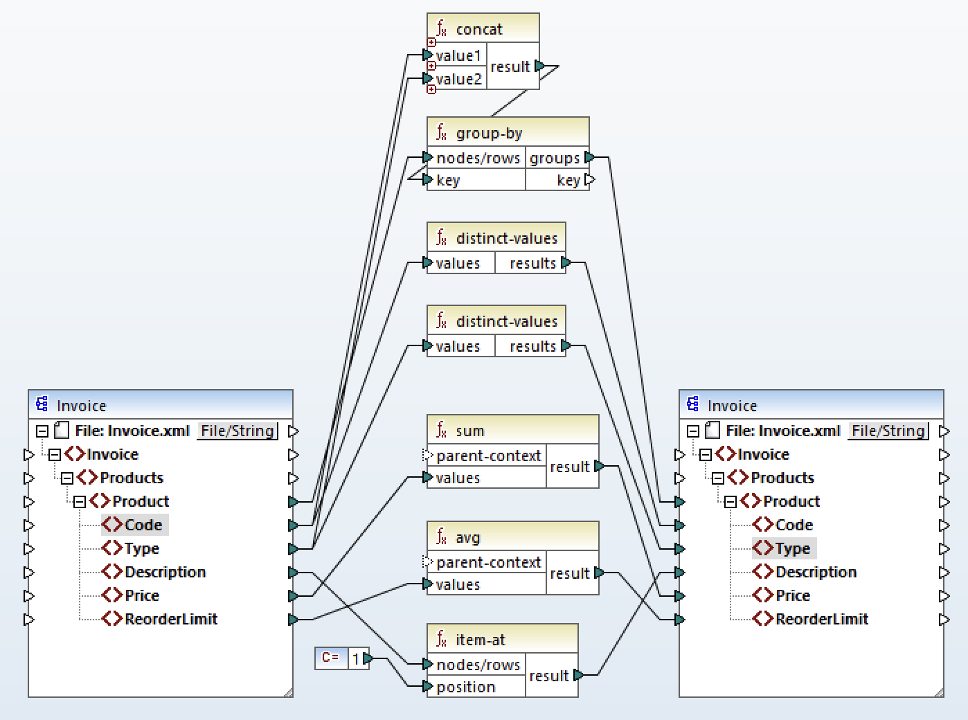 MapForce compound key with sum and average